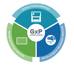 GxP compliance solutions