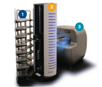 A typical instrument setup to achieve automated plate delivery to the cell colony imager