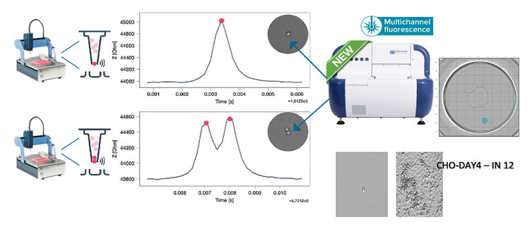 A pictorial representation of the peak information produced by the dispenser of two wells beside their images from CSI-FL