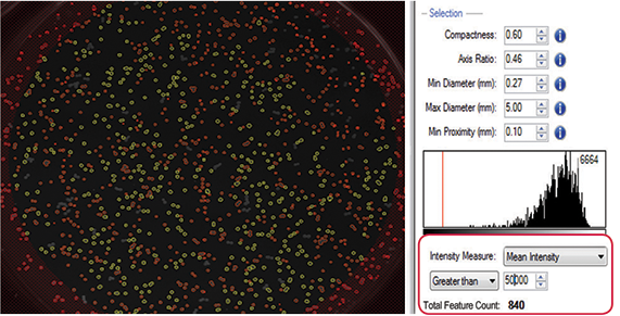 Fluorescence-based quantification that is reflective of lipid accumulation enables objective colony selection on QPix 400 Series