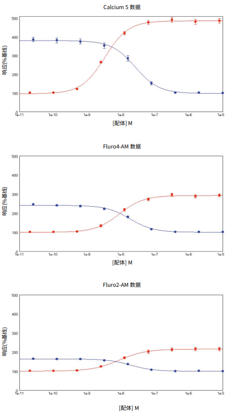 Optimization of Muscarinic