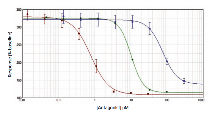 Fura-2 QBT CRAC channel inhibitor assay