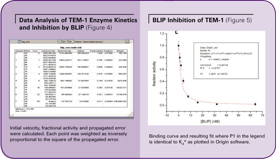 The reaction was initiated with Flex read type upon the addition of 10 µL of 10X nitrocefin