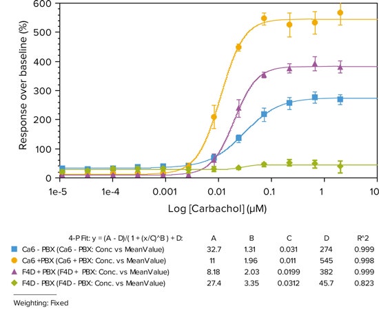 Calcium Signaling With Flipr Calcium 6 And 6 Qf Assay Kits On The Flexstation 3 Reader