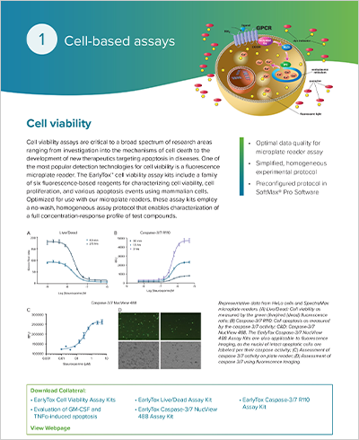 Cell-based assays