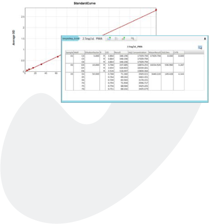 calculate result