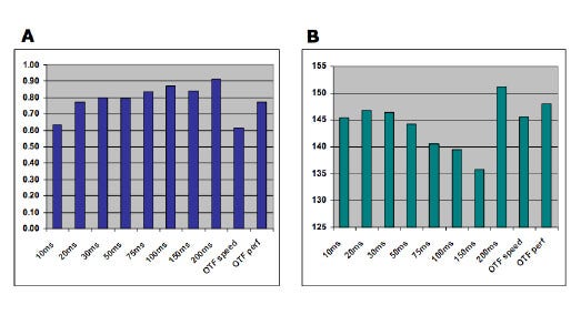 Transcreener ADP2 assays