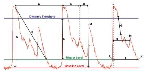 Cardiotoxicity: calcium oscillations