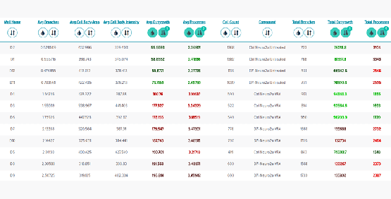 table analysis format can be used to analyze Sort values to view your data of interest