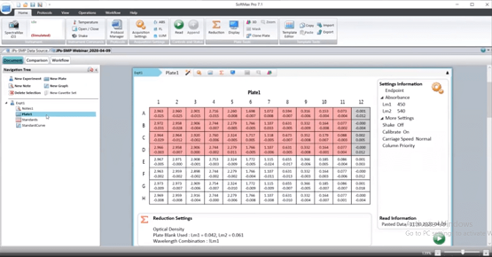 How to set up an ELISA assay and perform basic analysis