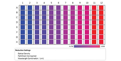 Optical density measurements using PathCheck Technology