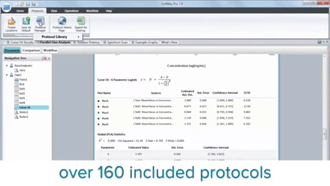 Specialized microplate reader software