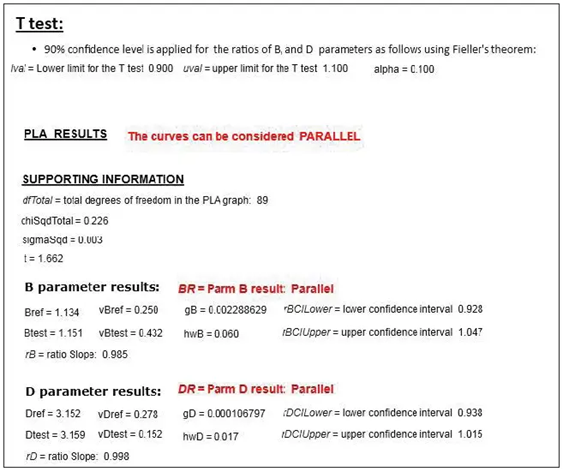 Response comparison method in SoftMax Pro Software to assess parallelism