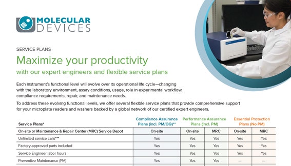 Service Plans  Molecular Devices