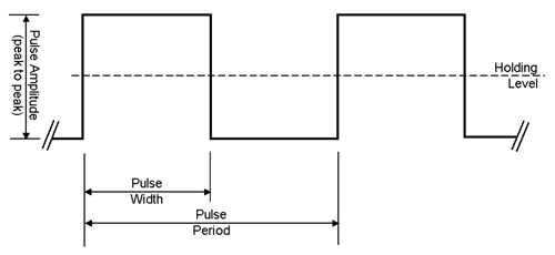 Membrane Test Algorithms