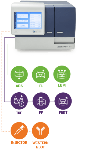 Spectra Max iD5